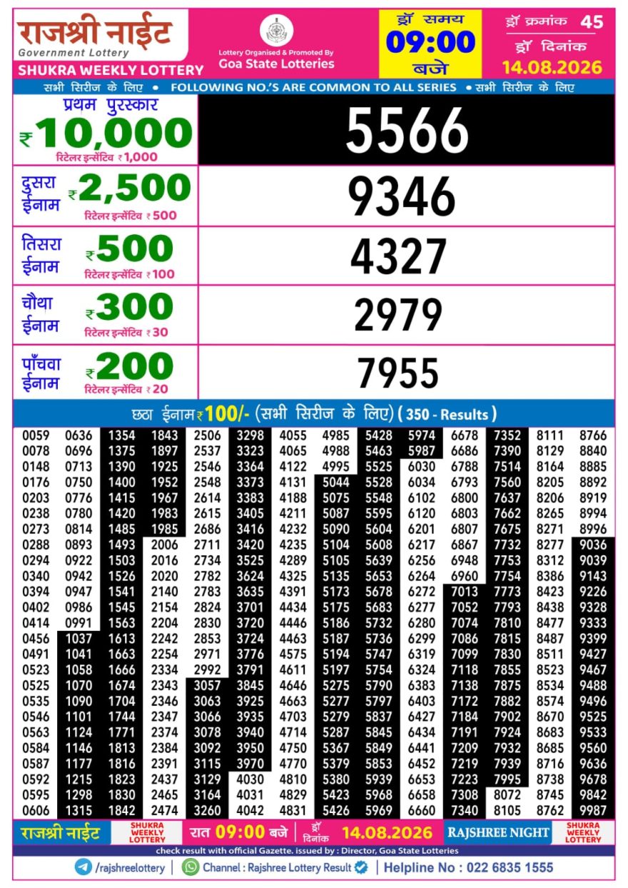 Rajshree Night Lottery 9pm Result 14.08.2026
