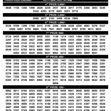 Today Lottery Result SK-65 Kerala 14.08.2026