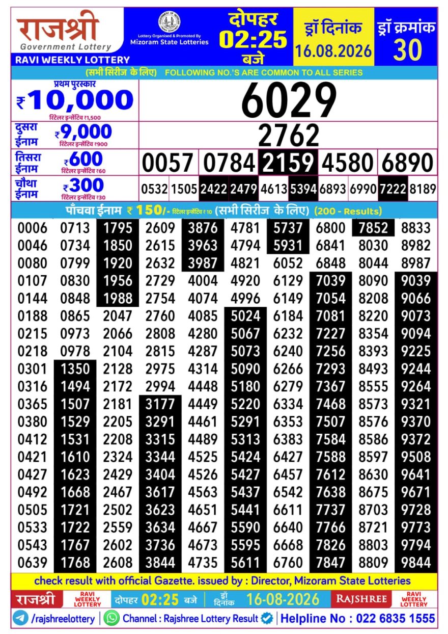 Rajshree Ravi Weekly Lottery 2.25pm Result 16.08.2026