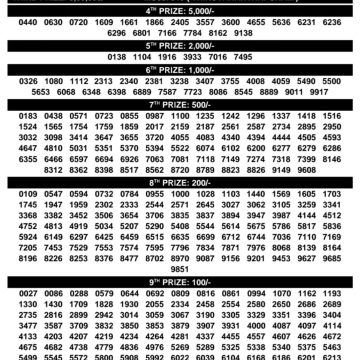 Today Lottery Result SM-68 Kerala 16.08.2026