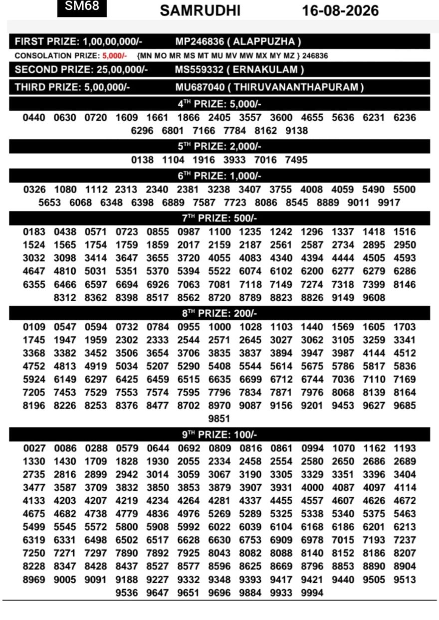 Today Lottery Result SM-68 Kerala 16.08.2026