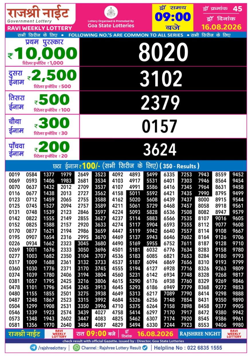 Rajshree Night Lottery 9pm Result 16.08.2026