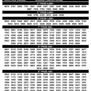 Today Lottery Result BT-67 Kerala 17.08.2026