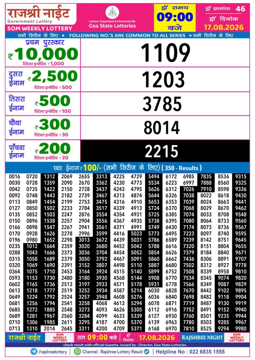 Rajshree Night Lottery 9pm Result 17.08.2026