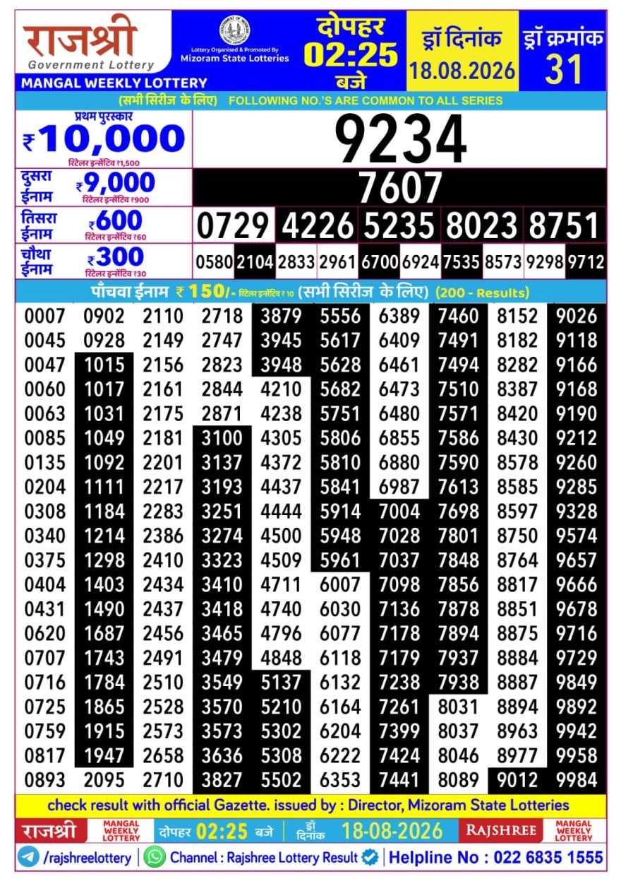 Rajshree Mangal Weekly Lottery 2.25pm Result 18.08.2026