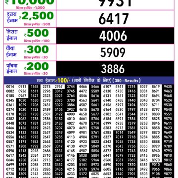 Rajshree 10 Evening Tuesday 5:40pm Result 18.08.2026