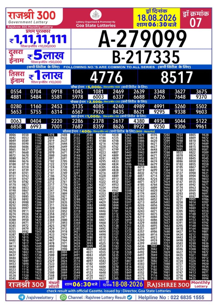 Rajshree 300 Monthly Lottery Result Live 18.08.2026
