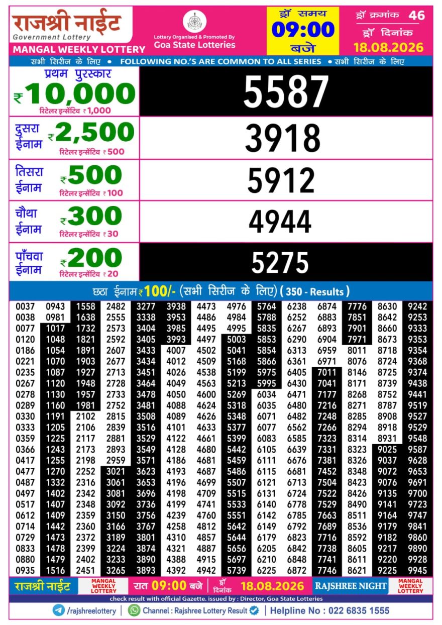 Rajshree Night Lottery 9pm Result 18.08.2026