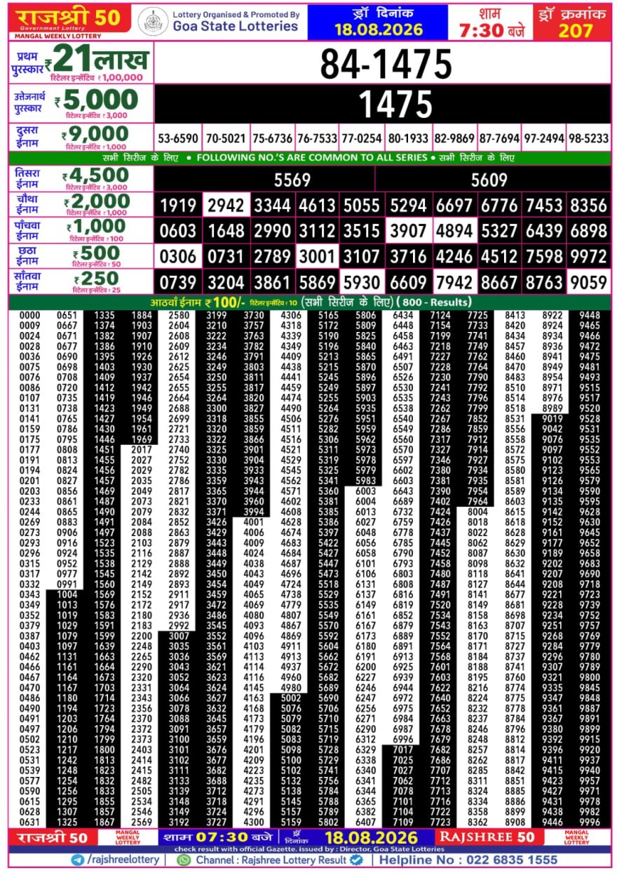 Rajshree 50 Lottery 7:30pm Result 18.08.2026
