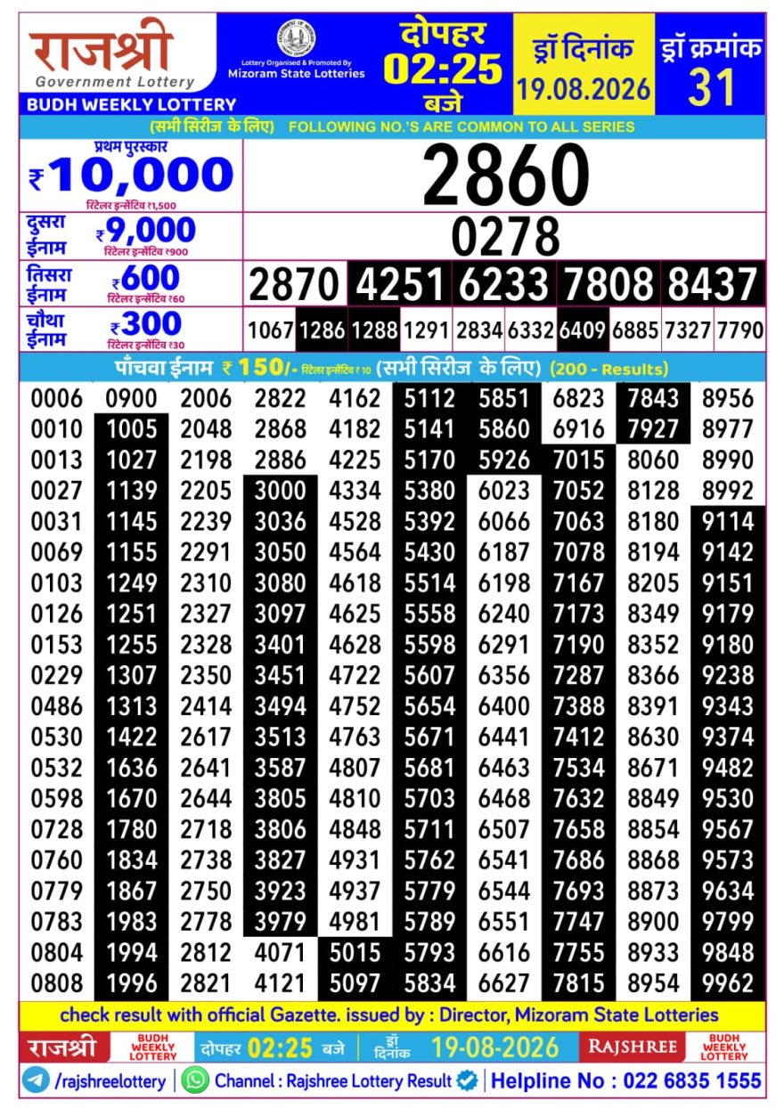 Rajshree Budh Weekly Lottery 2.25pm Result 19.08.2026