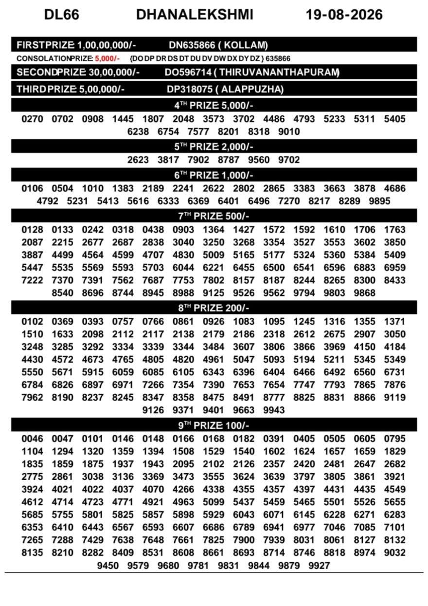 Today Lottery Result DL-66 Kerala 19.08.2026