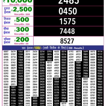 Rajshree 10 Evening Wednesday 5:40pm Lottery Result 19.08.2026