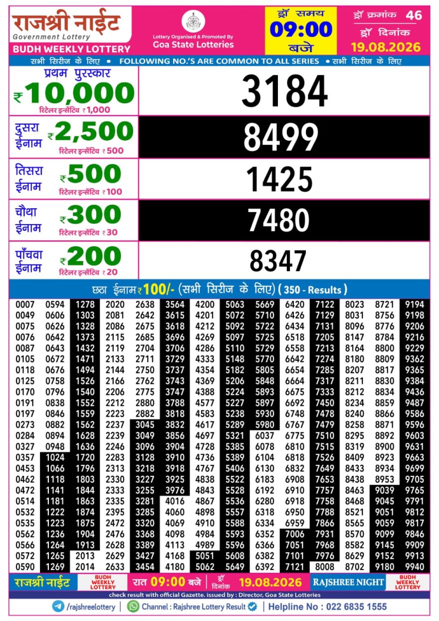 Rajshree Night Lottery 9pm Result 19.08.2026