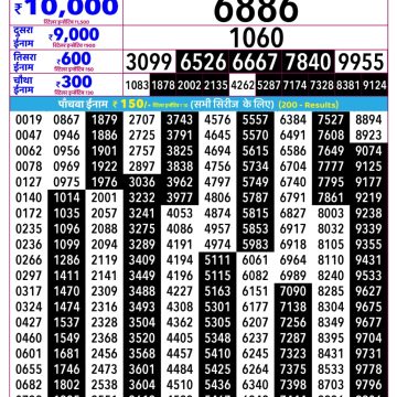 Rajshree Guru Weekly Lottery 2.25pm Result 20.08.2026