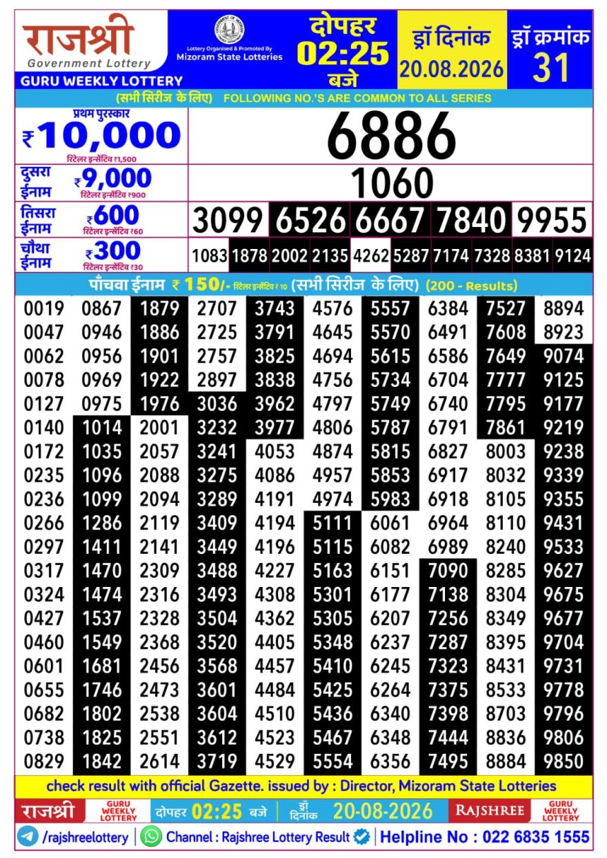 Rajshree Guru Weekly Lottery 2.25pm Result 20.08.2026