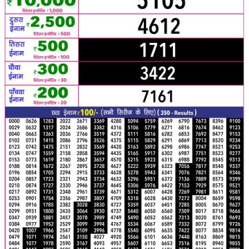 Rajshree 10 Evening Thursday 5:40pm Result 20.08.2026
