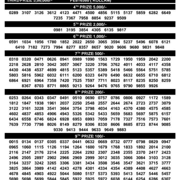 Today Lottery Result KN-637 Kerala 20.08.2026