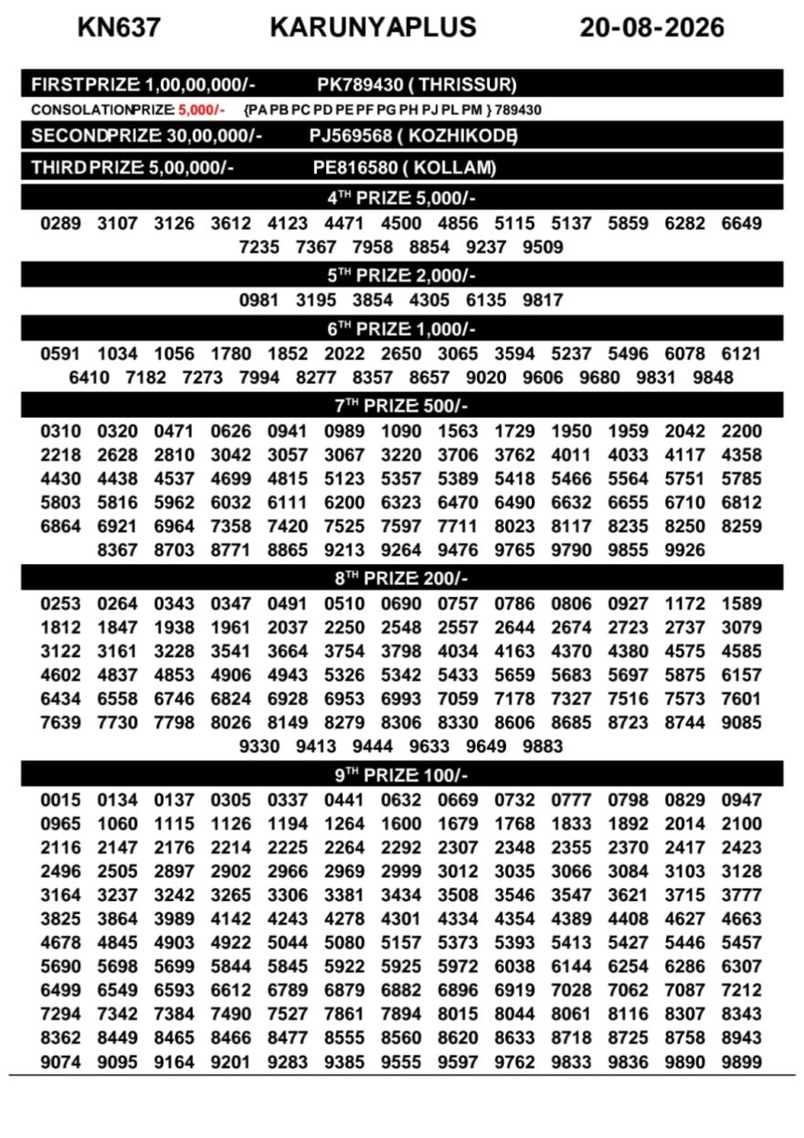 Today Lottery Result KN-637 Kerala 20.08.2026
