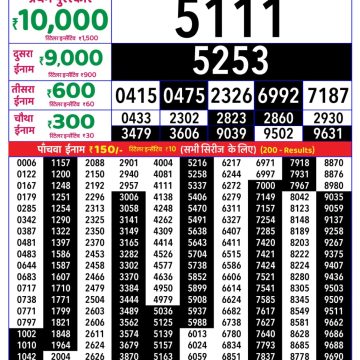Rajshree Thursday Weekly Lottery 8pm Result 20.08.2026