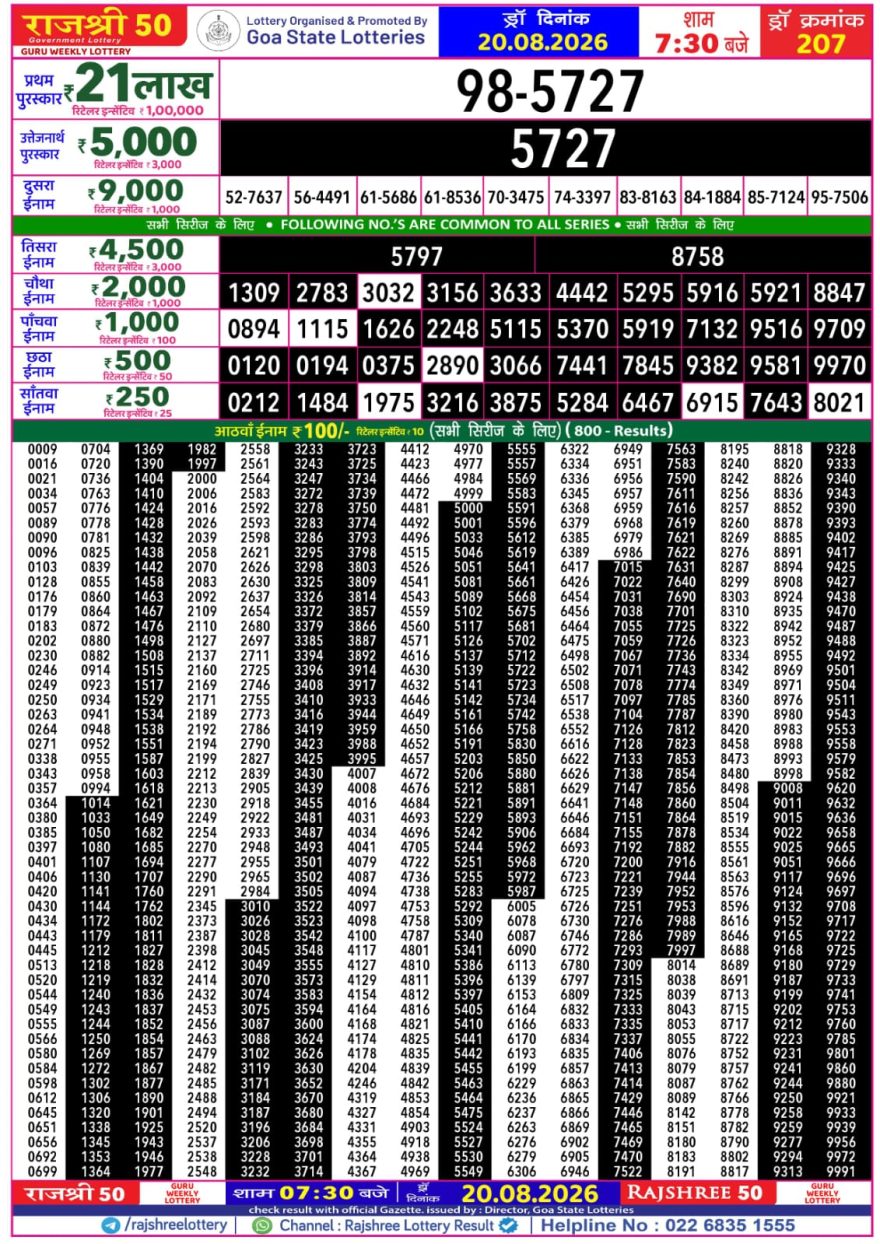 Rajshree 50 Lottery 7:30pm Result 20.08.2026