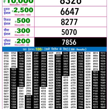 Rajshree Night Lottery 9pm Result 20.08.2026