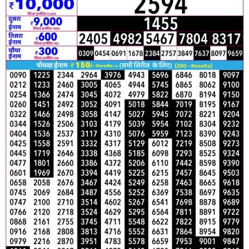 Rajshree Shukra Weekly Lottery 2.25pm Result 21.08.2026