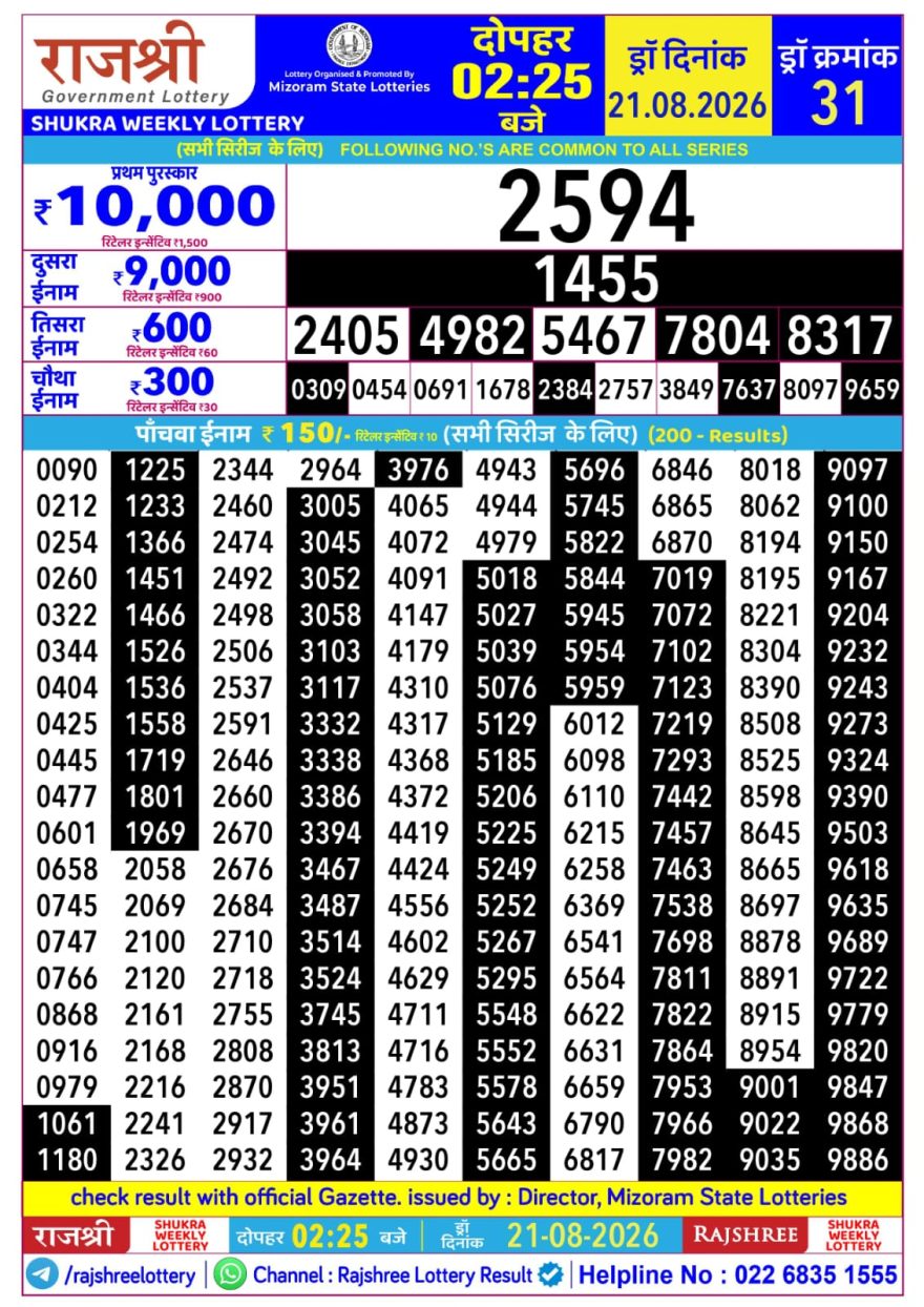 Rajshree Shukra Weekly Lottery 2.25pm Result 21.08.2026