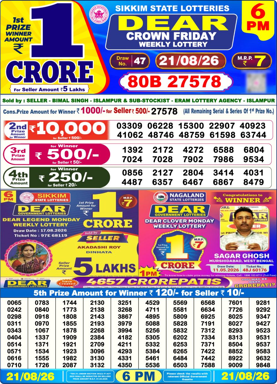 Dear Crown Friday Weekly 6pm Result 21.08.2026