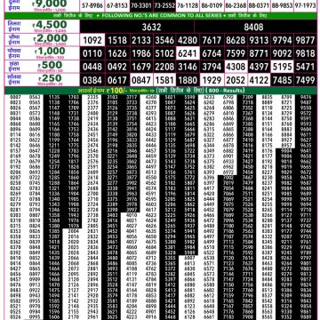 Rajshree 50 Lottery 7:30pm Result 21.08.2026