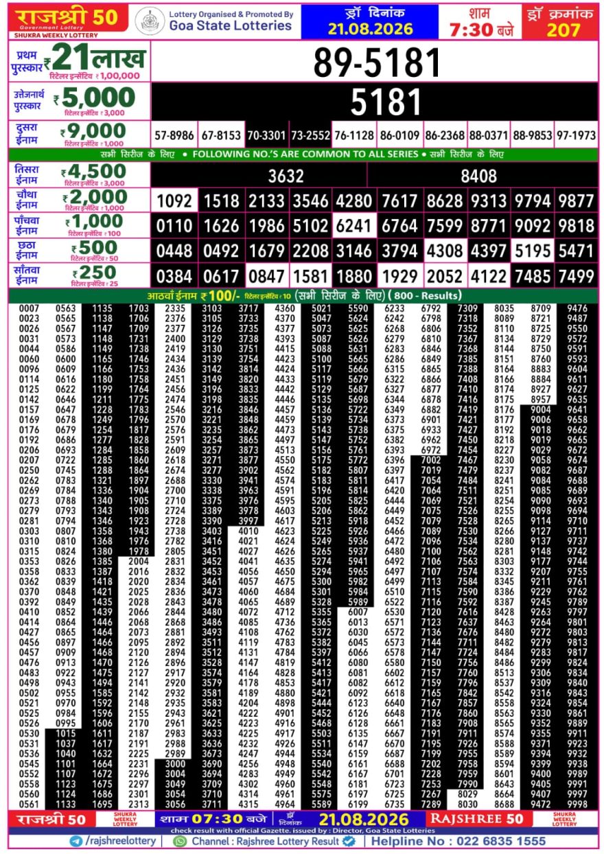 Rajshree 50 Lottery 7:30pm Result 21.08.2026