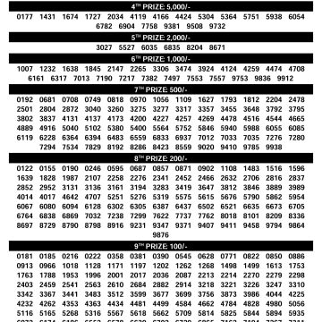 Today Lottery Result KR-765 Kerala 22.08.2026