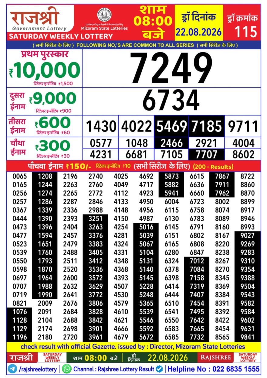 Rajshree Weekly Lottery 8pm Result 22.08.2026
