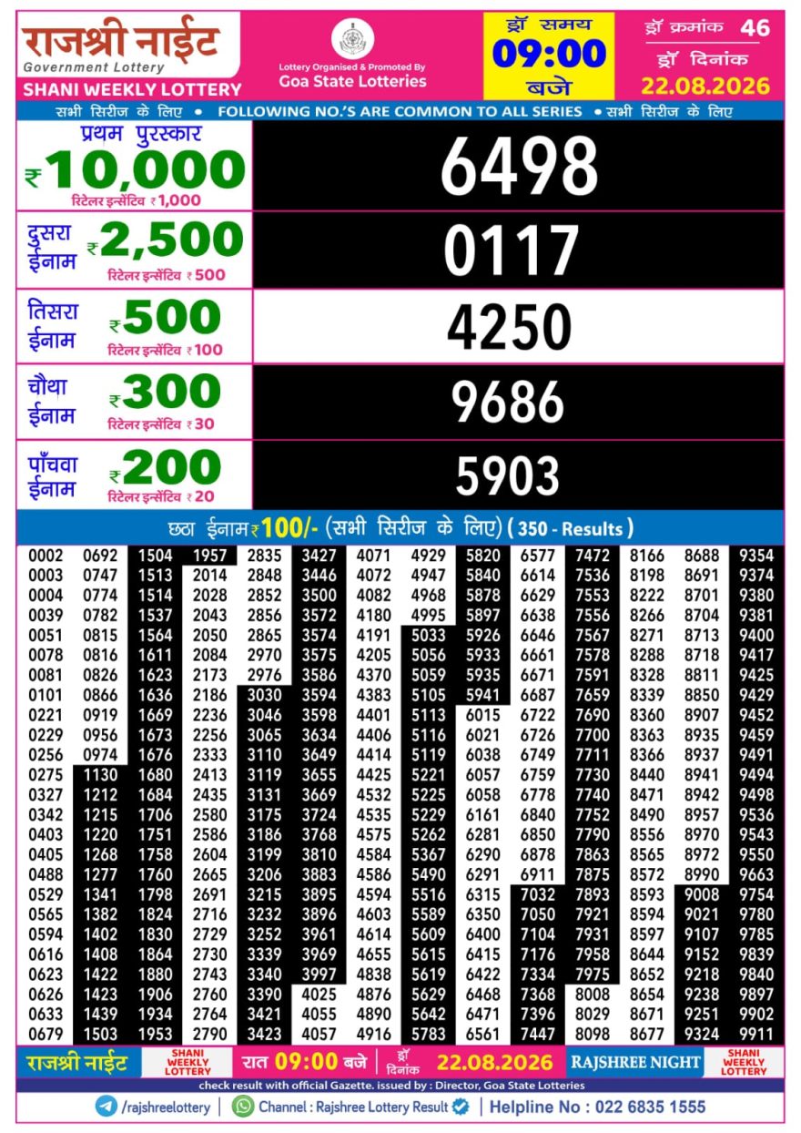 Rajshree Night Lottery 9pm Result 22.08.2026