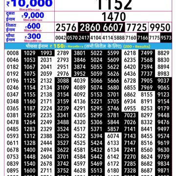 Rajshree Ravi Weekly Lottery 2.25pm Result 23.08.2026