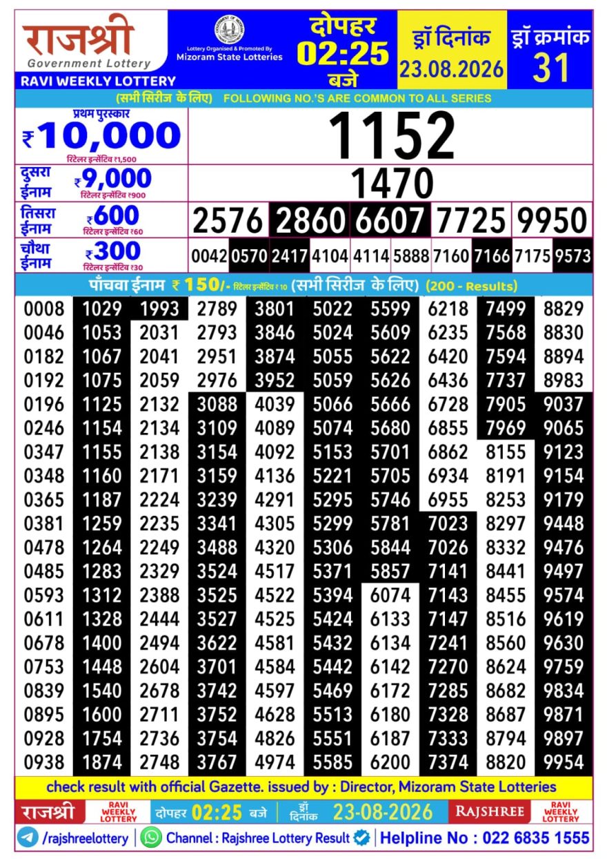 Rajshree Ravi Weekly Lottery 2.25pm Result 23.08.2026