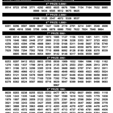 Today Lottery Result SM-69 Kerala 23.08.2026