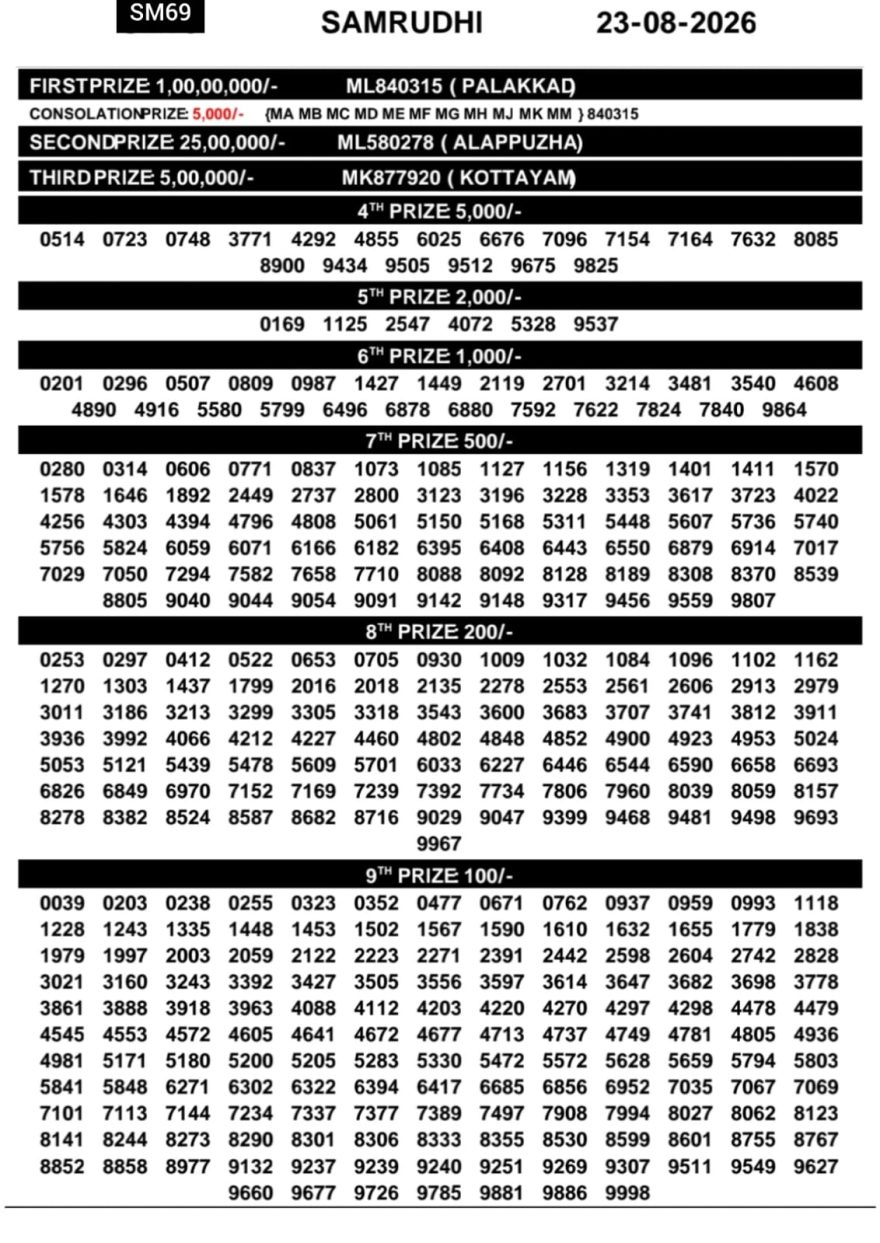 Today Lottery Result SM-69 Kerala 23.08.2026