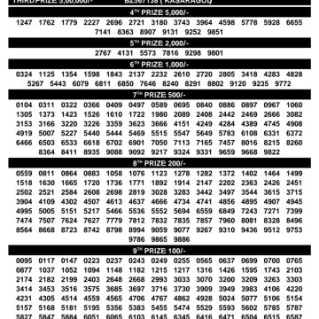 Today Lottery Result BT-68 Kerala 24.08.2026