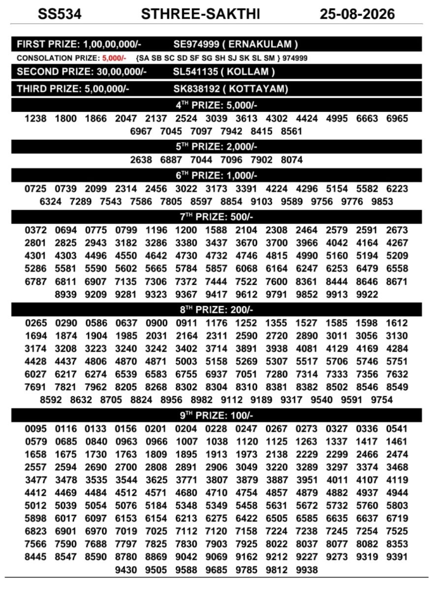 Today Lottery Result SS-534 Kerala 25.08.2026