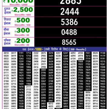 Rajshree 10 Evening Tuesday 5:40pm Result 25.08.2026