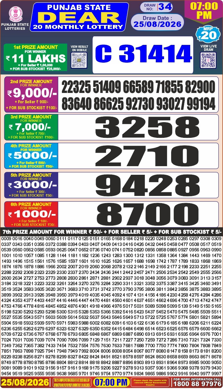 Punjab State 20 Monthly Lottery Result 25.08.2026