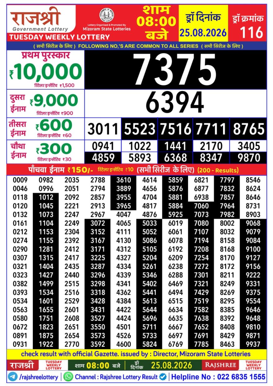 Rajshree Weekly Lottery 8pm Result 25.08.2026
