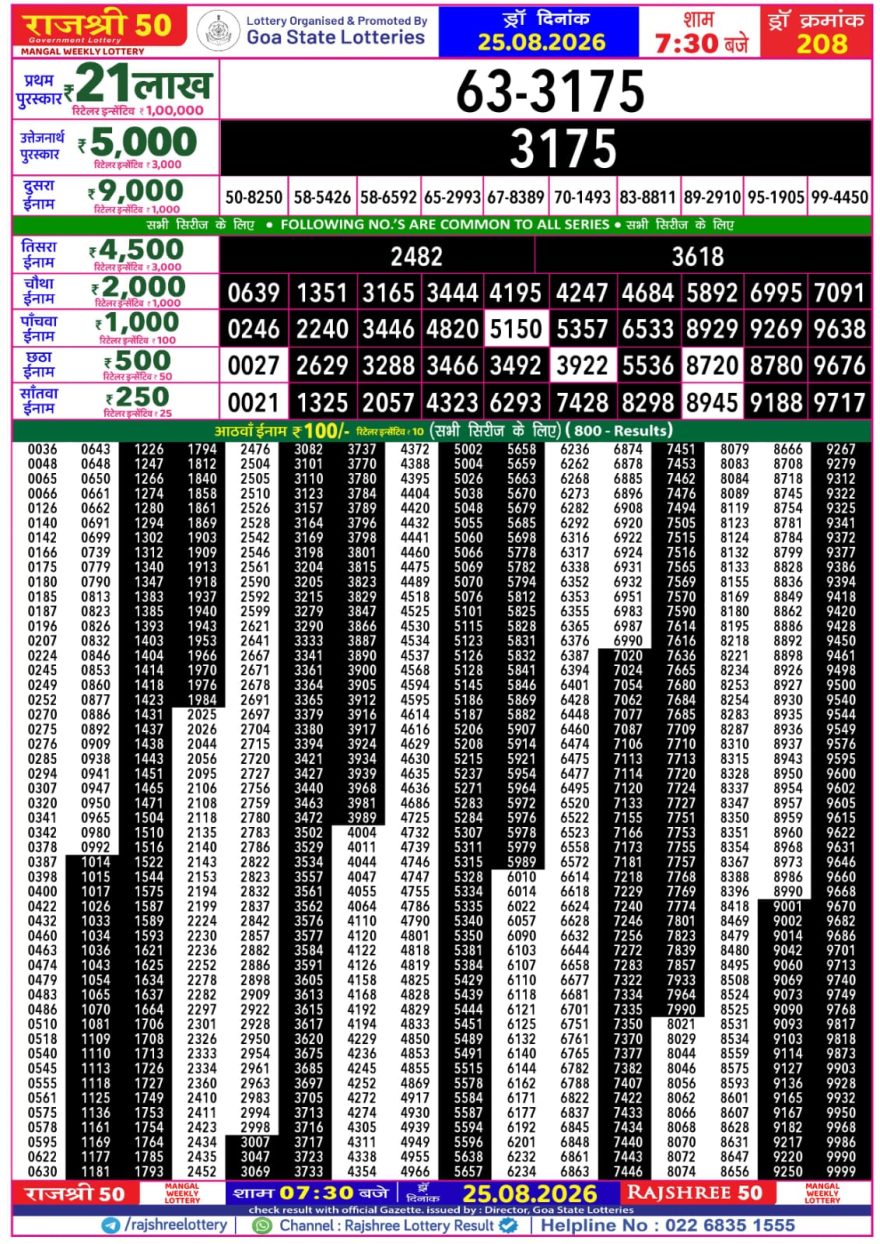 Rajshree 50 Lottery 7:30pm Result 25.08.2026