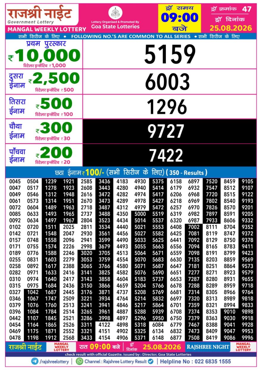 Rajshree Night Lottery 9pm Result 25.08.2026
