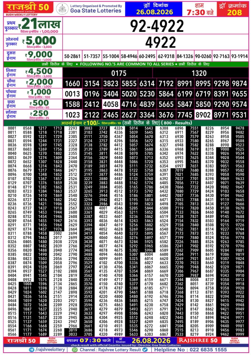 Rajshree 50 Lottery 7:30pm Result 26.08.2026