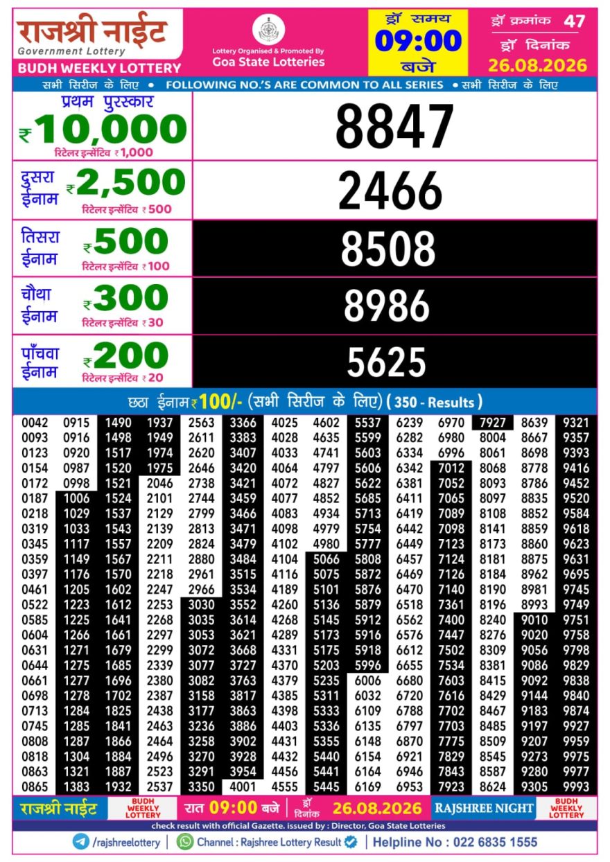 Rajshree Night Lottery 9pm Result 26.08.2026