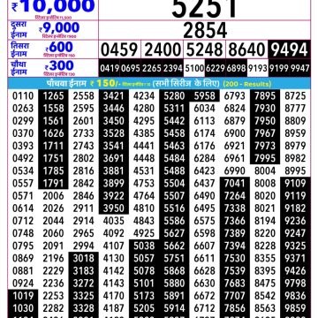 Rajshree Guru Weekly Lottery 2.25pm Result 27.08.2026