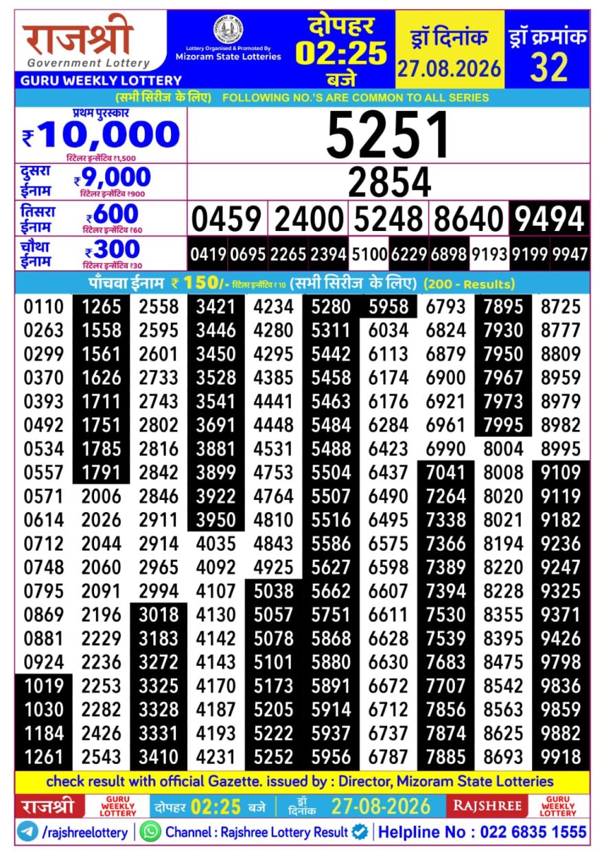 Rajshree Guru Weekly Lottery 2.25pm Result 27.08.2026
