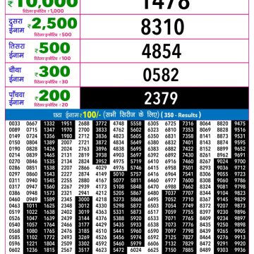 Rajshree Night Lottery 9pm Result 27.08.2026