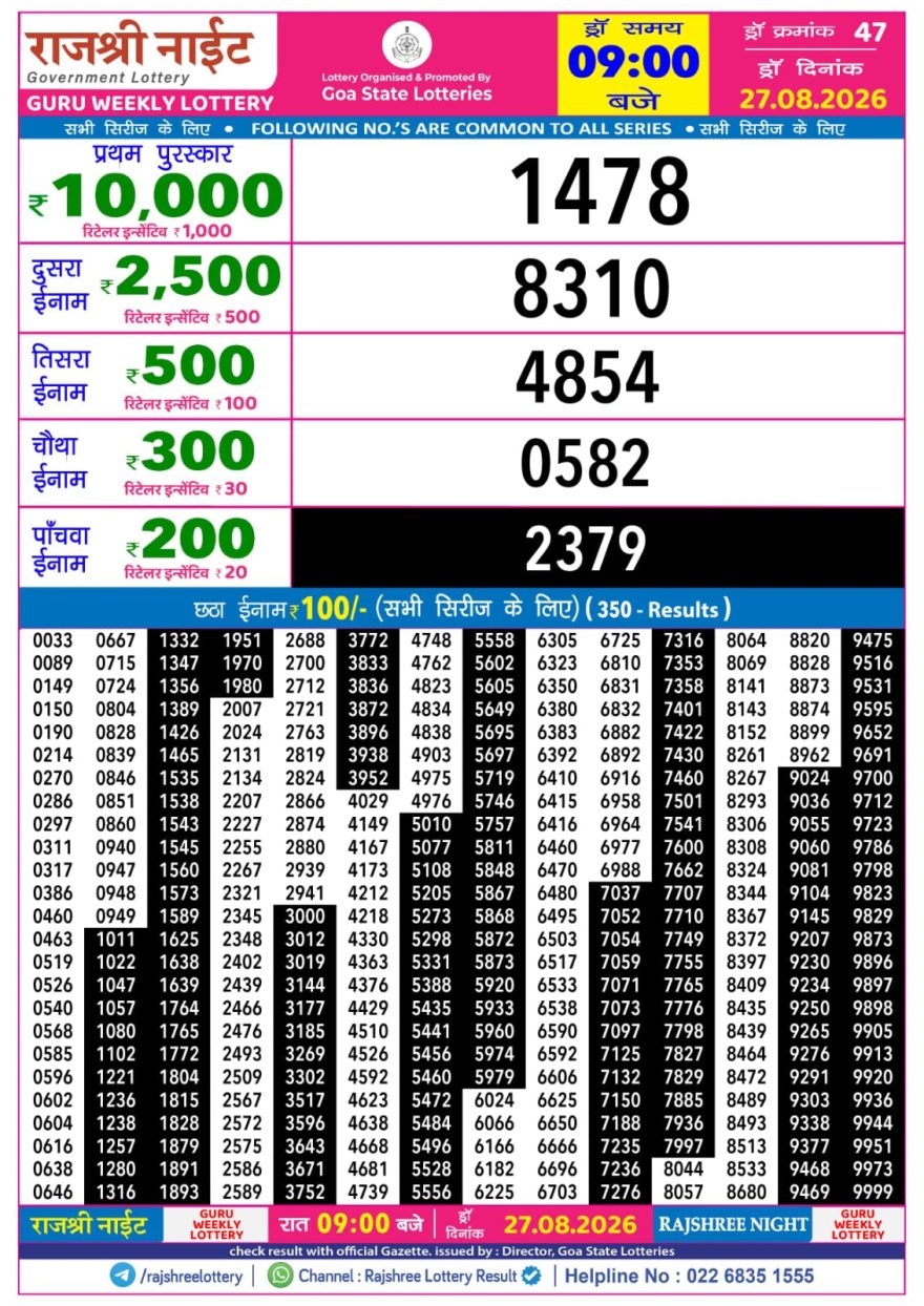 Rajshree Night Lottery 9pm Result 27.08.2026